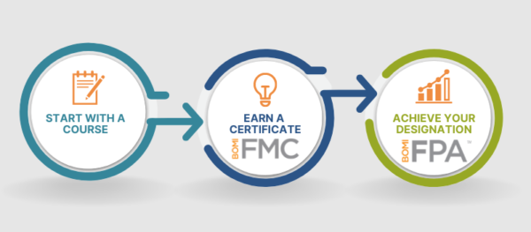 FPA Start with a course