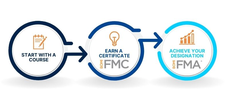 FMA Start with a course no background