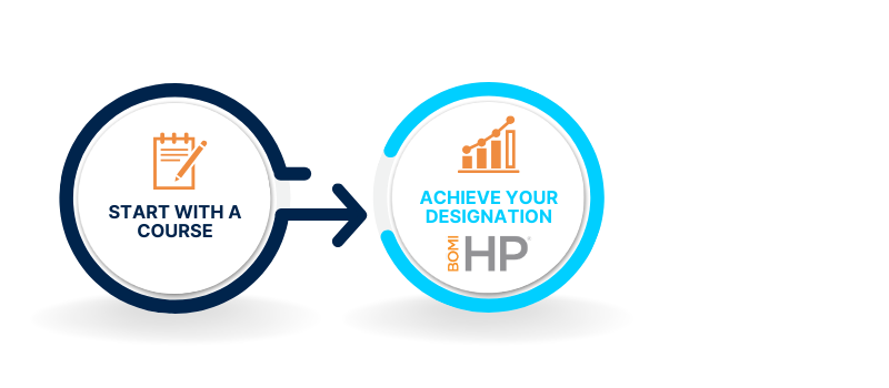 High Performance Sustainability credential