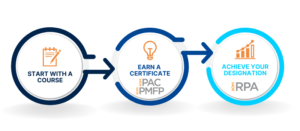 RPA Start with a course wo background RPA Start with a course wo background