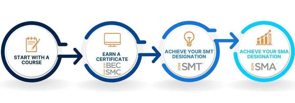 SMA Start with a course no background