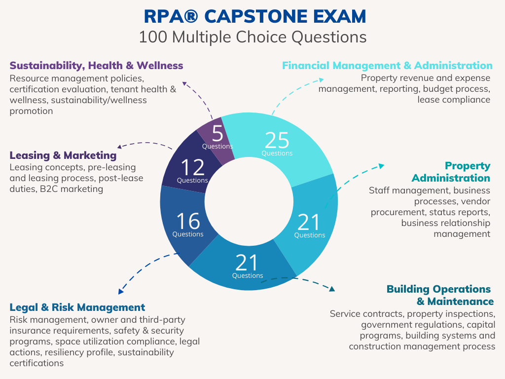 RPA Capstone Exam questions